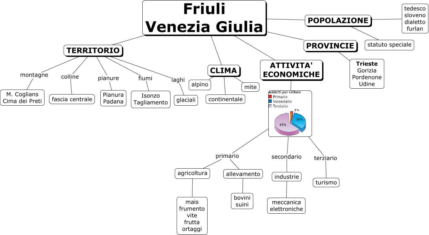 Friuli Venezia Giulia